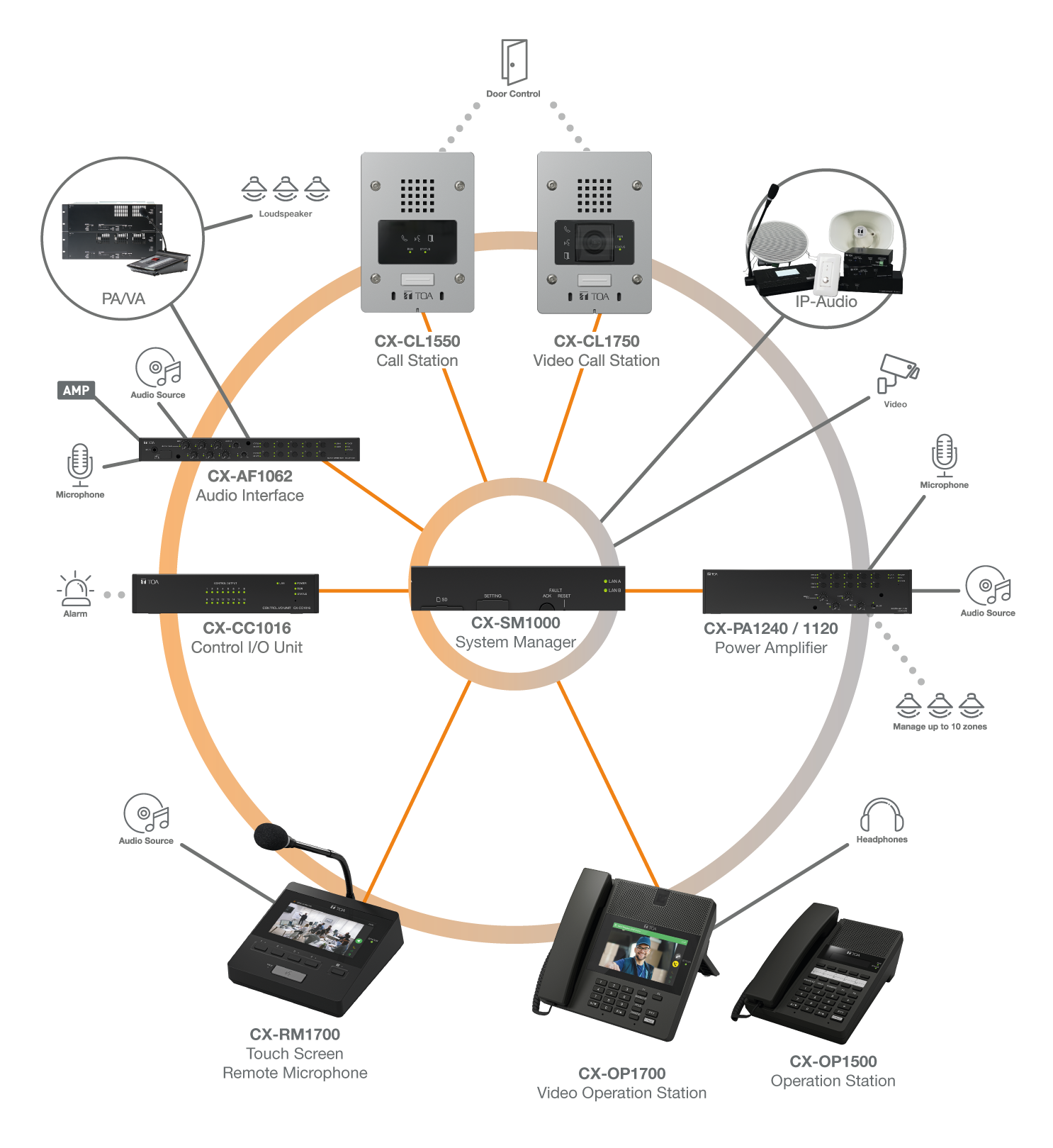 CX Integration Options