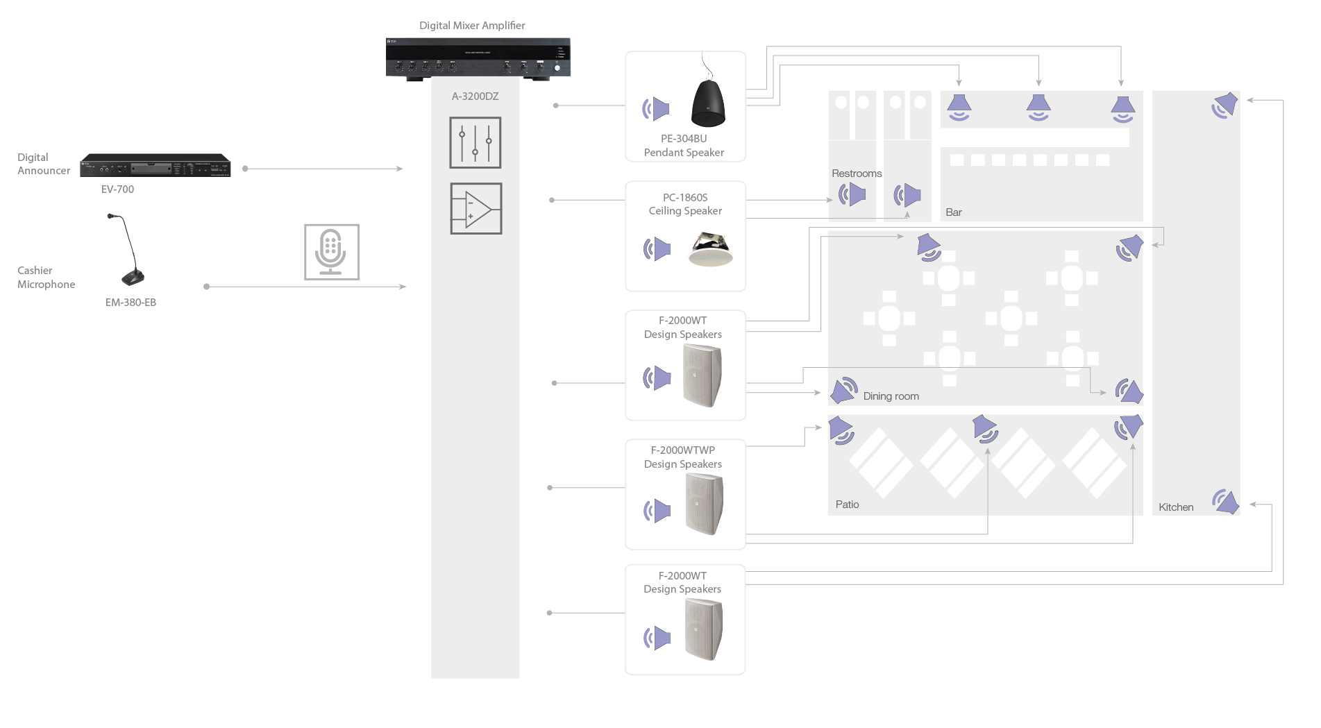 Toa sales pa system