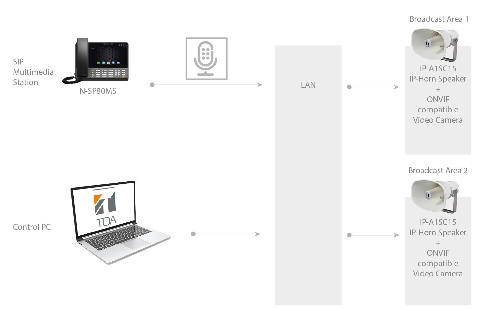 IP PA System