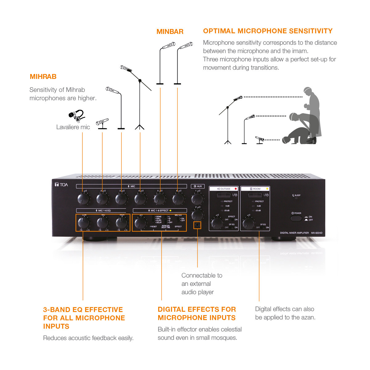 MX-6224D - TOA Electronics