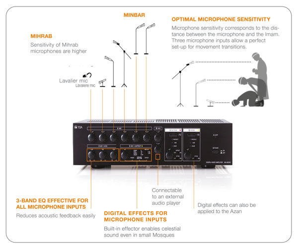 Sound system shop for mosque price